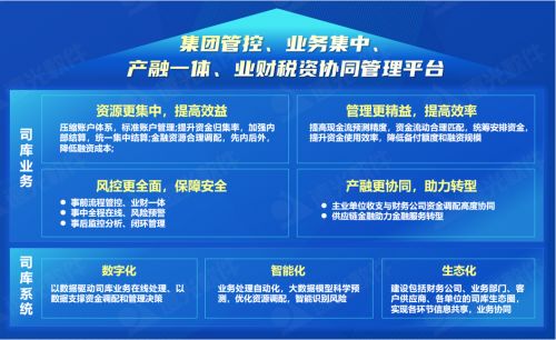 世界一流財(cái)務(wù) 遠(yuǎn)光全球司庫(kù)管理系統(tǒng)重塑企業(yè)管理價(jià)值