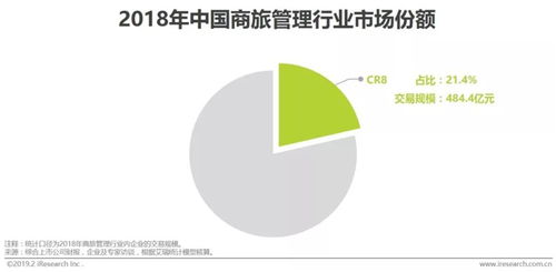 破局與重塑 2019年中國(guó)商旅管理市場(chǎng)白皮書深度解讀